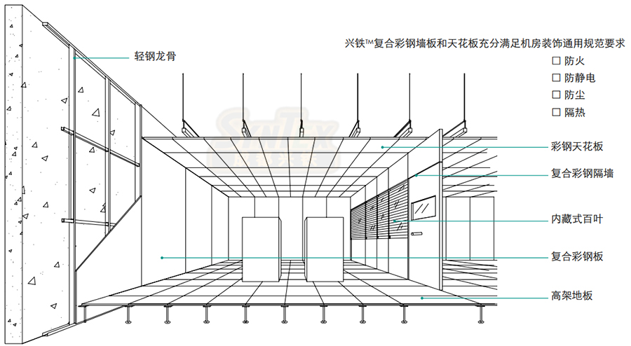 興鐵機房彩鋼板剖面立體圖.jpg undefined