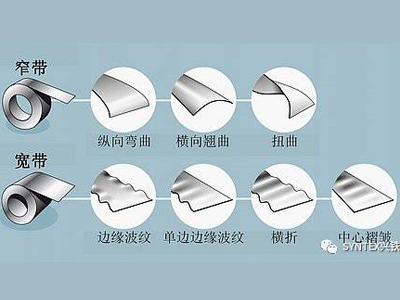 如何將鋼板或鋁板做的真正平整？